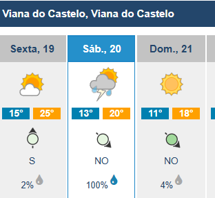 Vem aí trovoada para o minho