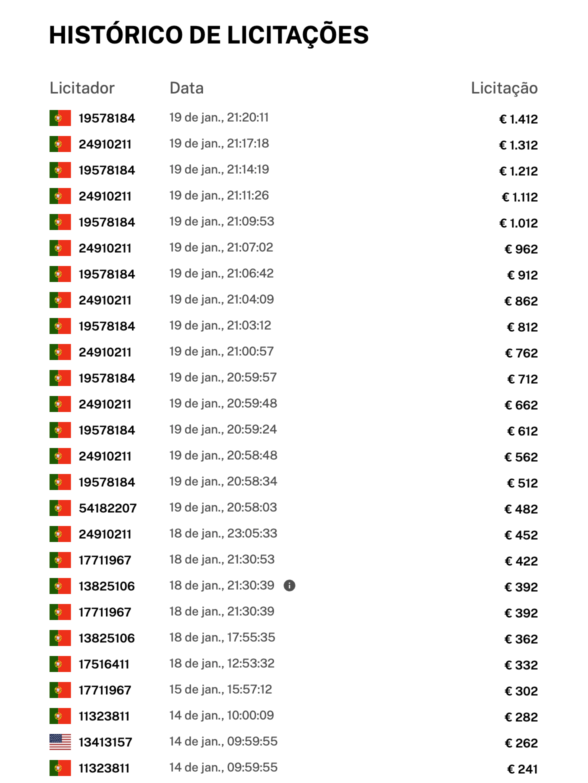 Vitória sc: foi intenso o leilão pela camisola do goleador da histórica conquista da taça da liga