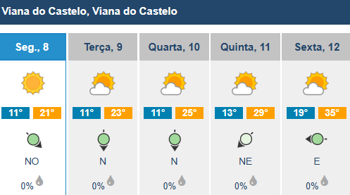 Vem aí muito calor. Braga vai chegar aos 39 graus 13 Vem aí muito calor. Braga vai chegar aos 39 graus