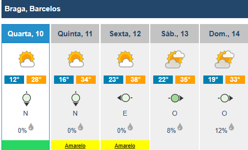 Vêm aí noites tropicais para o Minho 2 Vêm aí noites tropicais para o Minho