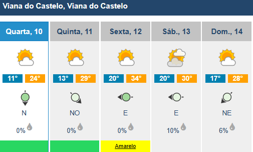 Vêm aí noites tropicais para o Minho 3 Vêm aí noites tropicais para o Minho