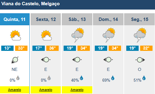 Minho sob aviso amarelo por causa do calor (mas vem aí trovoada e granizo)